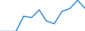 Indikator zum Außenhandel: Anteil der Ausfuhren in die EU an den Ausfuhren insgesamt (%) / Internationales Warenverzeichnis für den Aussenhandel (SITC Rev. 4, 2006): Insgesamt - Alle Waren / Geopolitische Partnereinheit: Europäische Union - 27 Länder (ab 2020) / Geopolitische Meldeeinheit: Schweden