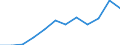 Indikator zum Außenhandel: Bilanzsaldo in Millionen ECU/EURO / Internationales Warenverzeichnis für den Aussenhandel (SITC Rev. 4, 2006): Insgesamt - Alle Waren / Geopolitische Meldeeinheit: Euroraum - 20 Länder (ab 2023) / Geopolitische Partnereinheit: Dänemark