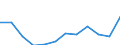 Indikator zum Außenhandel: Bilanzsaldo in Millionen ECU/EURO / Internationales Warenverzeichnis für den Aussenhandel (SITC Rev. 4, 2006): Insgesamt - Alle Waren / Geopolitische Meldeeinheit: Euroraum - 20 Länder (ab 2023) / Geopolitische Partnereinheit: Schweiz