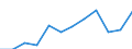 Indikator zum Außenhandel: Bilanzsaldo in Millionen ECU/EURO / Internationales Warenverzeichnis für den Aussenhandel (SITC Rev. 4, 2006): Insgesamt - Alle Waren / Geopolitische Meldeeinheit: Euroraum - 20 Länder (ab 2023) / Geopolitische Partnereinheit: Kanada