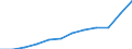 Indikator zum Außenhandel: Ausfuhren in Millionen ECU/EURO / Internationales Warenverzeichnis für den Aussenhandel (SITC Rev. 4, 2006): Insgesamt - Alle Waren / Geopolitische Meldeeinheit: Euroraum - 20 Länder (ab 2023) / Geopolitische Partnereinheit: Polen