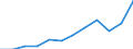 Indikator zum Außenhandel: Ausfuhren in Millionen ECU/EURO / Internationales Warenverzeichnis für den Aussenhandel (SITC Rev. 4, 2006): Insgesamt - Alle Waren / Geopolitische Meldeeinheit: Euroraum - 20 Länder (ab 2023) / Geopolitische Partnereinheit: Kanada