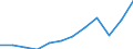 Indikator zum Außenhandel: Ausfuhren in Millionen ECU/EURO / Internationales Warenverzeichnis für den Aussenhandel (SITC Rev. 4, 2006): Insgesamt - Alle Waren / Geopolitische Meldeeinheit: Euroraum - 20 Länder (ab 2023) / Geopolitische Partnereinheit: Japan