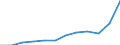 Indikator zum Außenhandel: Einfuhren in Millionen ECU/EURO / Internationales Warenverzeichnis für den Aussenhandel (SITC Rev. 4, 2006): Insgesamt - Alle Waren / Geopolitische Meldeeinheit: Euroraum - 20 Länder (ab 2023) / Geopolitische Partnereinheit: Dänemark