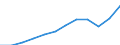 Indikator zum Außenhandel: Einfuhren in Millionen ECU/EURO / Internationales Warenverzeichnis für den Aussenhandel (SITC Rev. 4, 2006): Insgesamt - Alle Waren / Geopolitische Meldeeinheit: Euroraum - 20 Länder (ab 2023) / Geopolitische Partnereinheit: Rumänien