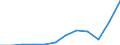 Indikator zum Außenhandel: Einfuhren in Millionen ECU/EURO / Internationales Warenverzeichnis für den Aussenhandel (SITC Rev. 4, 2006): Insgesamt - Alle Waren / Geopolitische Meldeeinheit: Euroraum - 20 Länder (ab 2023) / Geopolitische Partnereinheit: Schweden