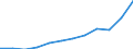 Indikator zum Außenhandel: Einfuhren in Millionen ECU/EURO / Internationales Warenverzeichnis für den Aussenhandel (SITC Rev. 4, 2006): Insgesamt - Alle Waren / Geopolitische Meldeeinheit: Euroraum - 20 Länder (ab 2023) / Geopolitische Partnereinheit: Schweiz