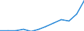 Indikator zum Außenhandel: Einfuhren in Millionen ECU/EURO / Internationales Warenverzeichnis für den Aussenhandel (SITC Rev. 4, 2006): Insgesamt - Alle Waren / Geopolitische Meldeeinheit: Euroraum - 20 Länder (ab 2023) / Geopolitische Partnereinheit: Kanada