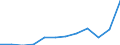 Indikator zum Außenhandel: Einfuhren in Millionen ECU/EURO / Internationales Warenverzeichnis für den Aussenhandel (SITC Rev. 4, 2006): Insgesamt - Alle Waren / Geopolitische Meldeeinheit: Euroraum - 20 Länder (ab 2023) / Geopolitische Partnereinheit: Vereinigte Staaten