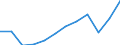 Indikator zum Außenhandel: Einfuhren in Millionen ECU/EURO / Internationales Warenverzeichnis für den Aussenhandel (SITC Rev. 4, 2006): Insgesamt - Alle Waren / Geopolitische Meldeeinheit: Euroraum - 20 Länder (ab 2023) / Geopolitische Partnereinheit: Japan