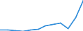 Indikator zum Außenhandel: Einfuhren in Millionen ECU/EURO / Internationales Warenverzeichnis für den Aussenhandel (SITC Rev. 4, 2006): Insgesamt - Alle Waren / Geopolitische Meldeeinheit: Euroraum - 20 Länder (ab 2023) / Geopolitische Partnereinheit: Indien