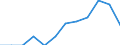 Indikator zum Außenhandel: Ausfuhranteil nach Handelspartner(%) / Internationales Warenverzeichnis für den Aussenhandel (SITC Rev. 4, 2006): Insgesamt - Alle Waren / Geopolitische Meldeeinheit: Euroraum - 20 Länder (ab 2023) / Geopolitische Partnereinheit: China ohne Hongkong