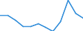 External trade indicator: Share of imports by partner (%) / Standard International Trade Classification (SITC Rev. 4, 2006): Total - all products / Geopolitical entity (reporting): Euro area – 21 countries (from 2026) / Geopolitical entity (partner): Norway