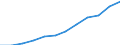 Indikator zum Außenhandel: Bilanzsaldo in Millionen ECU/EURO / Internationales Warenverzeichnis für den Aussenhandel (SITC Rev. 4, 2006): Chemische Erzeugnisse, a.n.g. / Geopolitische Meldeeinheit: Euroraum - 20 Länder (ab 2023) / Geopolitische Partnereinheit: Extra-Euroraum - 20 Länder (ab 2023)