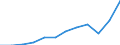 Indikator zum Außenhandel: Ausfuhren in Millionen ECU/EURO / Internationales Warenverzeichnis für den Aussenhandel (SITC Rev. 4, 2006): Insgesamt - Alle Waren / Geopolitische Meldeeinheit: Euroraum - 20 Länder (ab 2023) / Geopolitische Partnereinheit: Extra-Euroraum - 20 Länder (ab 2023)