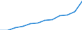 Indikator zum Außenhandel: Ausfuhren in Millionen ECU/EURO / Internationales Warenverzeichnis für den Aussenhandel (SITC Rev. 4, 2006): Nahrungsmittel, Getränke und Tabak / Geopolitische Meldeeinheit: Euroraum - 20 Länder (ab 2023) / Geopolitische Partnereinheit: Extra-Euroraum - 20 Länder (ab 2023)