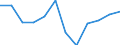 Indikator zum Außenhandel: Ausfuhren in Millionen ECU/EURO / Internationales Warenverzeichnis für den Aussenhandel (SITC Rev. 4, 2006): Waren und Warenverkehrsvorgänge, anderweitig in der SITC nicht erfasst / Geopolitische Meldeeinheit: Euroraum - 20 Länder (ab 2023) / Geopolitische Partnereinheit: Extra-Euroraum - 20 Länder (ab 2023)