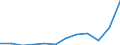 Indikator zum Außenhandel: Einfuhren in Millionen ECU/EURO / Internationales Warenverzeichnis für den Aussenhandel (SITC Rev. 4, 2006): Insgesamt - Alle Waren / Geopolitische Meldeeinheit: Euroraum - 20 Länder (ab 2023) / Geopolitische Partnereinheit: Extra-Euroraum - 20 Länder (ab 2023)