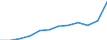 Indikator zum Außenhandel: Einfuhren in Millionen ECU/EURO / Internationales Warenverzeichnis für den Aussenhandel (SITC Rev. 4, 2006): Nahrungsmittel, Getränke und Tabak / Geopolitische Meldeeinheit: Euroraum - 20 Länder (ab 2023) / Geopolitische Partnereinheit: Extra-Euroraum - 20 Länder (ab 2023)