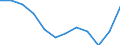 Indikator zum Außenhandel: Einfuhranteil nach Produkten (%) / Internationales Warenverzeichnis für den Aussenhandel (SITC Rev. 4, 2006): Mineralische Brennstoffe, Schmiermittel und verwandte Erzeugnisse / Geopolitische Meldeeinheit: Euroraum - 20 Länder (ab 2023) / Geopolitische Partnereinheit: Extra-Euroraum - 20 Länder (ab 2023)