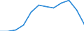 Indikator zum Außenhandel: Einfuhranteil nach Produkten (%) / Internationales Warenverzeichnis für den Aussenhandel (SITC Rev. 4, 2006): Maschinenbauerzeugnisse und Fahrzeuge / Geopolitische Meldeeinheit: Euroraum - 20 Länder (ab 2023) / Geopolitische Partnereinheit: Extra-Euroraum - 20 Länder (ab 2023)