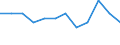 Indikator zum Außenhandel: Einfuhranteil nach Produkten (%) / Internationales Warenverzeichnis für den Aussenhandel (SITC Rev. 4, 2006): Waren und Warenverkehrsvorgänge, anderweitig in der SITC nicht erfasst / Geopolitische Meldeeinheit: Euroraum - 20 Länder (ab 2023) / Geopolitische Partnereinheit: Extra-Euroraum - 20 Länder (ab 2023)