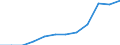 Indikator zum Außenhandel: Ausfuhranteil nach Produkten(%) / Internationales Warenverzeichnis für den Aussenhandel (SITC Rev. 4, 2006): Chemische Erzeugnisse, a.n.g. / Geopolitische Meldeeinheit: Euroraum - 20 Länder (ab 2023) / Geopolitische Partnereinheit: Extra-Euroraum - 20 Länder (ab 2023)