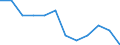 Indikator zum Außenhandel: Ausfuhranteil nach Produkten(%) / Internationales Warenverzeichnis für den Aussenhandel (SITC Rev. 4, 2006): Waren und Warenverkehrsvorgänge, anderweitig in der SITC nicht erfasst / Geopolitische Meldeeinheit: Euroraum - 20 Länder (ab 2023) / Geopolitische Partnereinheit: Extra-Euroraum - 20 Länder (ab 2023)