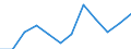 Indikator zum Außenhandel: Einfuhranteil nach Produkten (%) / Internationales Warenverzeichnis für den Aussenhandel (SITC Rev. 4, 2006): Chemische Erzeugnisse, a.n.g. / Geopolitische Meldeeinheit: Euroraum - 21 Länder (ab 2026) / Geopolitische Partnereinheit: Extra-Euroraum - 20 Länder (ab 2026)