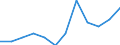 Indikator zum Außenhandel: Ausfuhranteil nach Produkten(%) / Internationales Warenverzeichnis für den Aussenhandel (SITC Rev. 4, 2006): Nahrungsmittel, Getränke und Tabak / Geopolitische Meldeeinheit: Euroraum - 21 Länder (ab 2026) / Geopolitische Partnereinheit: Extra-Euroraum - 20 Länder (ab 2026)