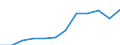 Indikator zum Außenhandel: Ausfuhranteil nach Produkten(%) / Internationales Warenverzeichnis für den Aussenhandel (SITC Rev. 4, 2006): Chemische Erzeugnisse, a.n.g. / Geopolitische Meldeeinheit: Euroraum - 21 Länder (ab 2026) / Geopolitische Partnereinheit: Extra-Euroraum - 20 Länder (ab 2026)