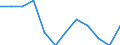 Indikator zum Außenhandel: Ausfuhranteil nach Produkten(%) / Internationales Warenverzeichnis für den Aussenhandel (SITC Rev. 4, 2006): Waren und Warenverkehrsvorgänge, anderweitig in der SITC nicht erfasst / Geopolitische Meldeeinheit: Euroraum - 21 Länder (ab 2026) / Geopolitische Partnereinheit: Extra-Euroraum - 20 Länder (ab 2026)