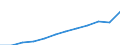 Maßeinheit: Millionen Kaufkraftstandards (KKS, EU27 ab 2020) / Geopolitische Meldeeinheit: Prov. Antwerpen