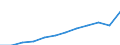 Maßeinheit: Millionen Kaufkraftstandards (KKS, EU27 ab 2020) / Geopolitische Meldeeinheit: Prov. Limburg (BE)