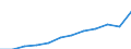 Maßeinheit: Millionen Kaufkraftstandards (KKS, EU27 ab 2020) / Geopolitische Meldeeinheit: Prov. Oost-Vlaanderen