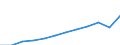 Maßeinheit: Millionen Kaufkraftstandards (KKS, EU27 ab 2020) / Geopolitische Meldeeinheit: Prov. Vlaams-Brabant