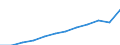 Maßeinheit: Millionen Kaufkraftstandards (KKS, EU27 ab 2020) / Geopolitische Meldeeinheit: Prov. West-Vlaanderen