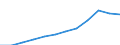 Maßeinheit: Millionen Kaufkraftstandards (KKS, EU27 ab 2020) / Geopolitische Meldeeinheit: Prov. Brabant wallon