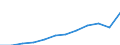 Maßeinheit: Millionen Kaufkraftstandards (KKS, EU27 ab 2020) / Geopolitische Meldeeinheit: Prov. Hainaut