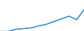 Maßeinheit: Millionen Kaufkraftstandards (KKS, EU27 ab 2020) / Geopolitische Meldeeinheit: Prov. Liège