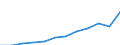 Maßeinheit: Millionen Kaufkraftstandards (KKS, EU27 ab 2020) / Geopolitische Meldeeinheit: Prov. Luxembourg (BE)