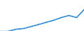 Maßeinheit: Millionen Kaufkraftstandards (KKS, EU27 ab 2020) / Geopolitische Meldeeinheit: Prov. Namur