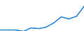 Maßeinheit: Millionen Kaufkraftstandards (KKS, EU27 ab 2020) / Geopolitische Meldeeinheit: Severozapaden