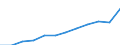 Maßeinheit: Millionen Kaufkraftstandards (KKS, EU27 ab 2020) / Geopolitische Meldeeinheit: Severen tsentralen