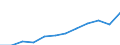 Maßeinheit: Millionen Kaufkraftstandards (KKS, EU27 ab 2020) / Geopolitische Meldeeinheit: Severoiztochen