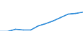 Maßeinheit: Millionen Kaufkraftstandards (KKS, EU27 ab 2020) / Geopolitische Meldeeinheit: Yuzhen tsentralen