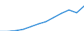 Maßeinheit: Millionen Kaufkraftstandards (KKS, EU27 ab 2020) / Geopolitische Meldeeinheit: Praha