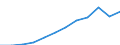 Maßeinheit: Millionen Kaufkraftstandards (KKS, EU27 ab 2020) / Geopolitische Meldeeinheit: St?ední ?echy