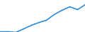 Maßeinheit: Millionen Kaufkraftstandards (KKS, EU27 ab 2020) / Geopolitische Meldeeinheit: Jihozápad