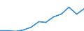 Maßeinheit: Millionen Kaufkraftstandards (KKS, EU27 ab 2020) / Geopolitische Meldeeinheit: Severozápad